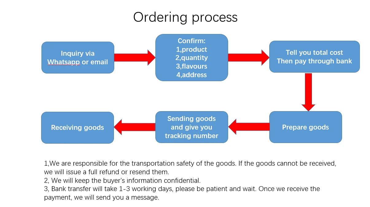 payment policy